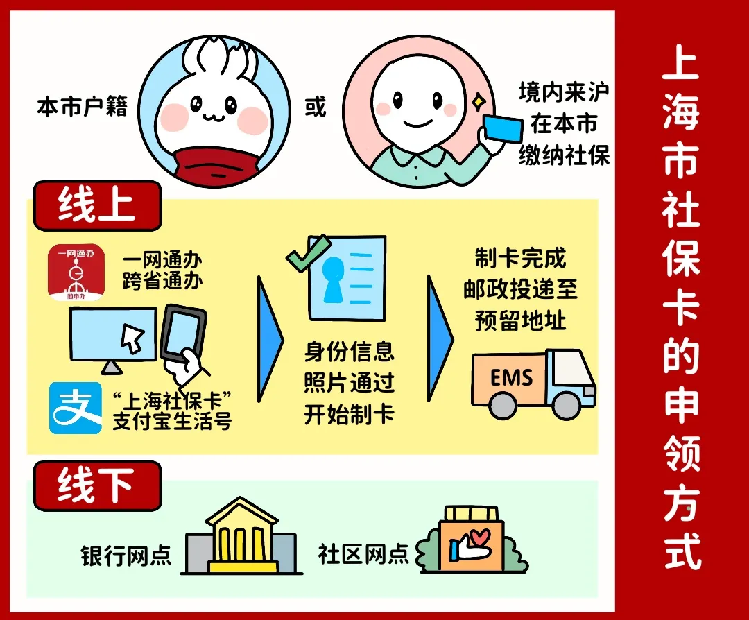 天津上海医保提取平台(上海医保怎么提取现金)