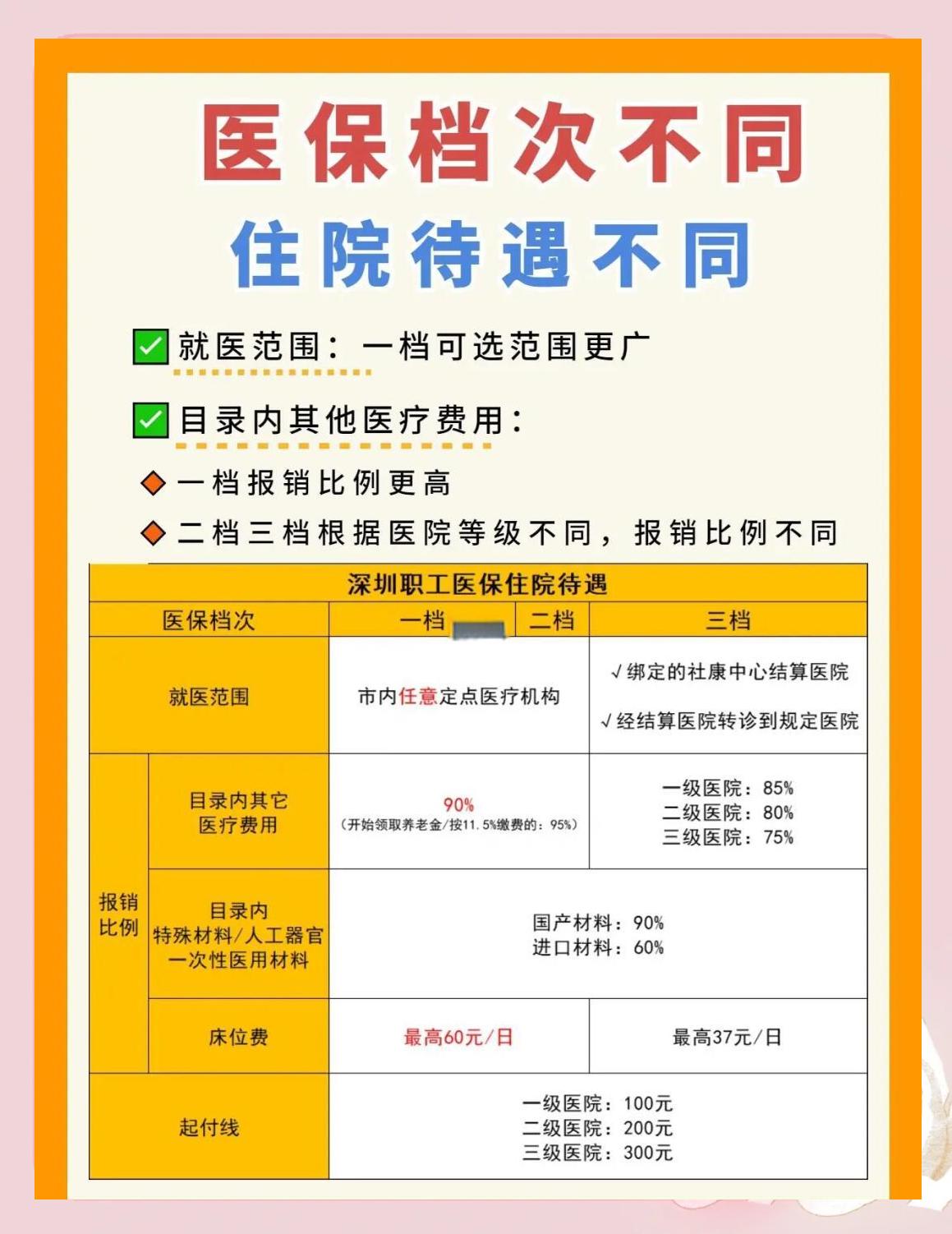 天津深圳急用钱医保提取中介(深圳医保卡提现中介)