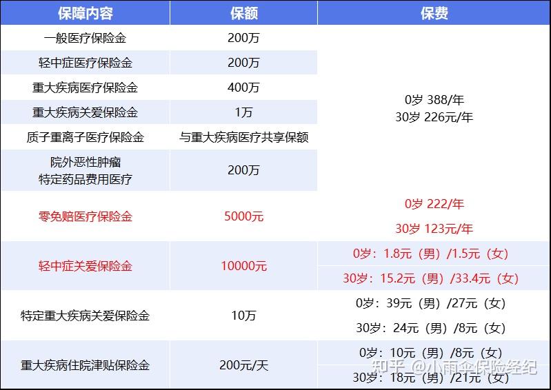 天津200到500的小额医保提取(200到500的小额医保提取江西)