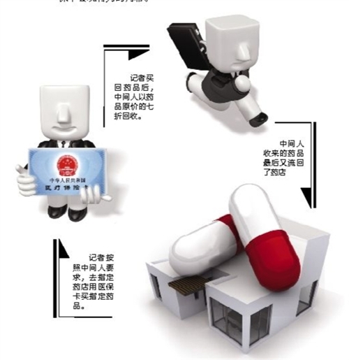 天津套医保卡回收商家(有回收医保卡的吗)