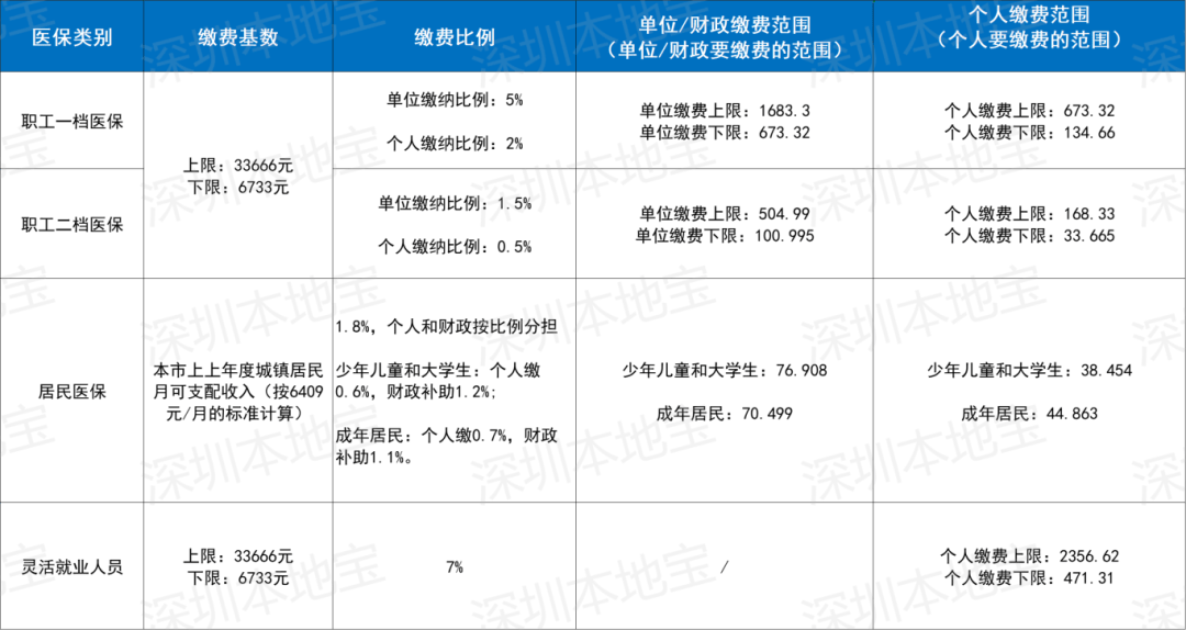 天津深圳医保套现(深圳医保套现一般手续费多少套取)