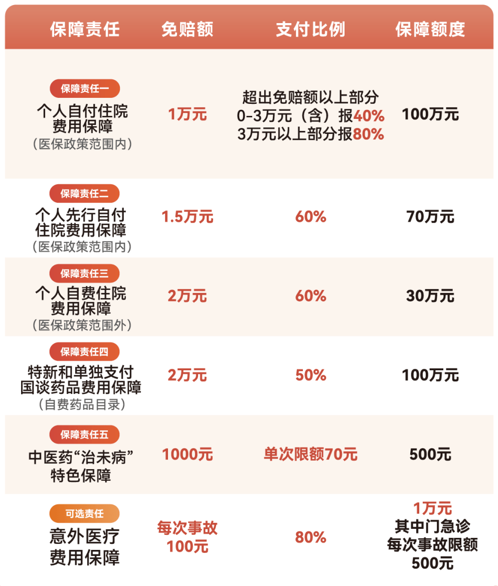 天津医保小额提取代办600以内(急用钱24小时医保提取)