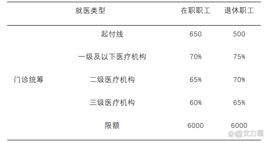天津城乡医保报销比例(浙江城乡医保报销比例)