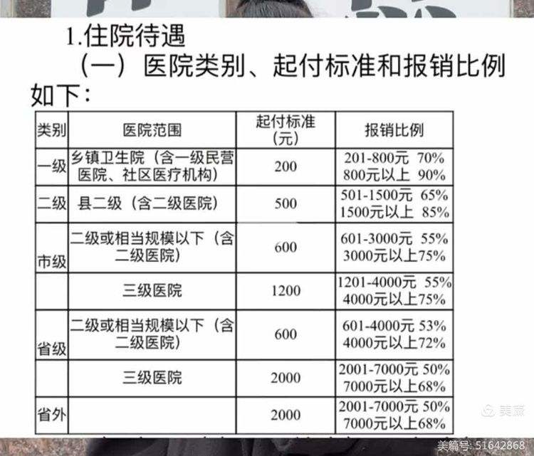 天津大学生医保报销比例(青岛大学生医保报销比例)