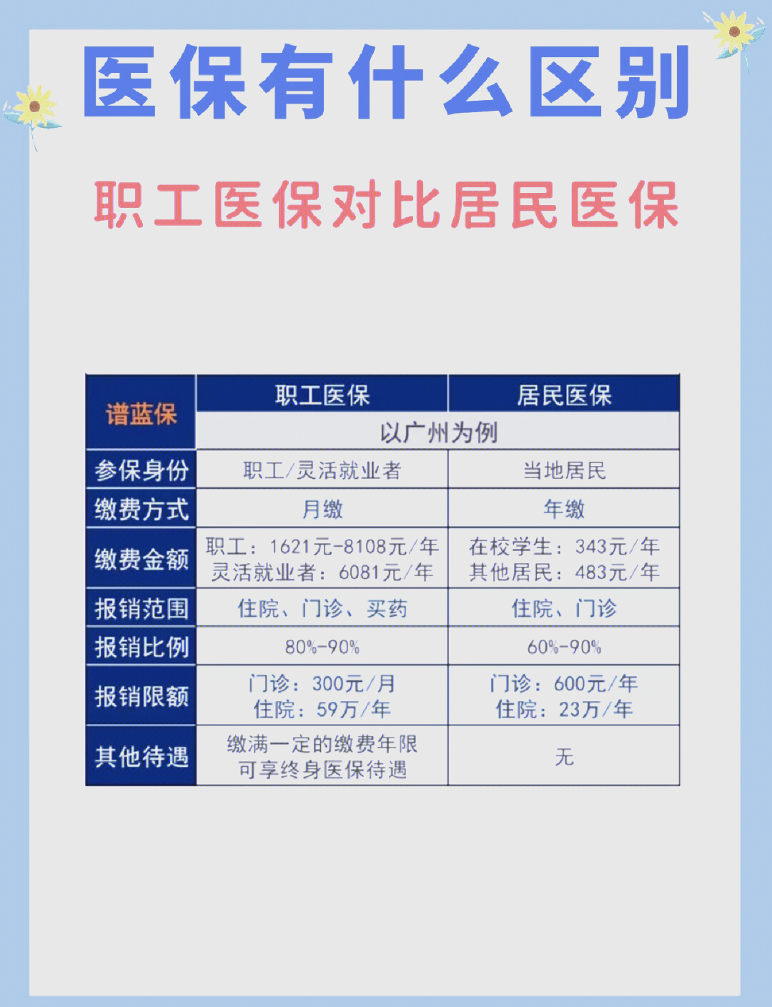 天津长春市医保电话(医保打12333还是12393)