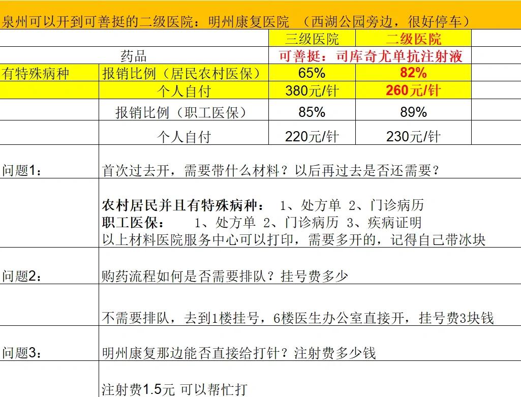 天津化疗费用医保能报销吗(有医保化疗一次自费多少钱)