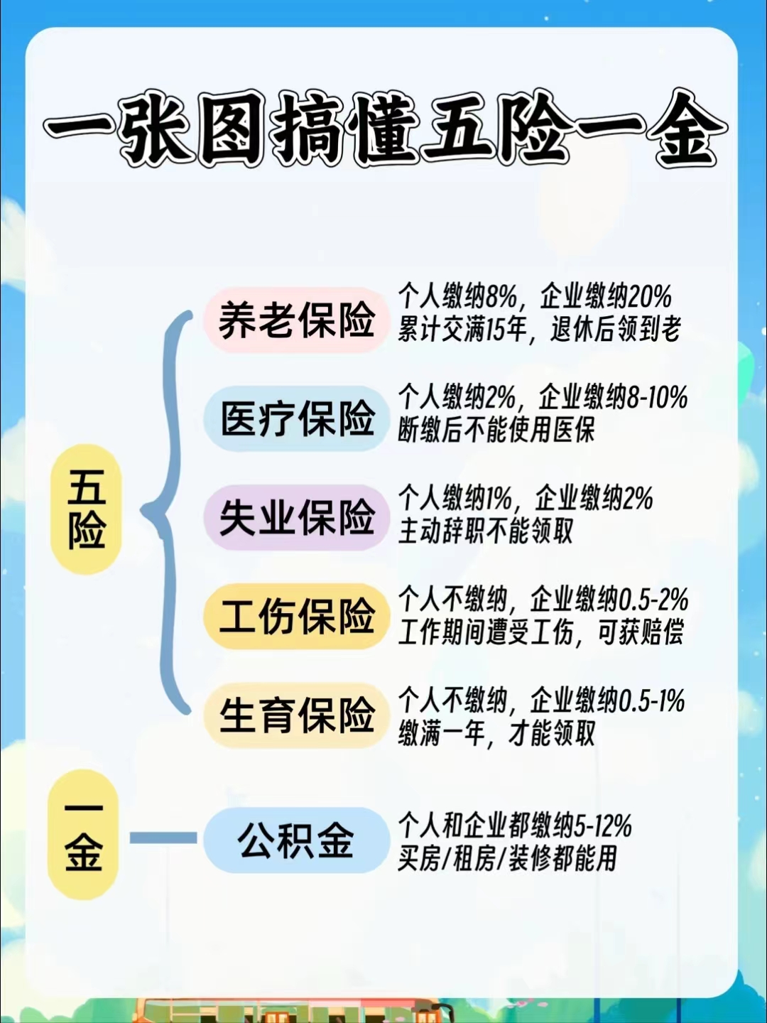 天津居民医保和职工医保的区别(居民医保和灵活就业医保的区别)