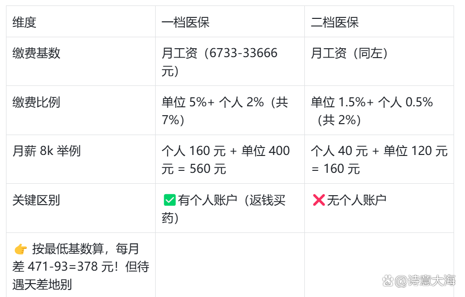 天津深圳医保报销(深圳医保报销需要什么材料)