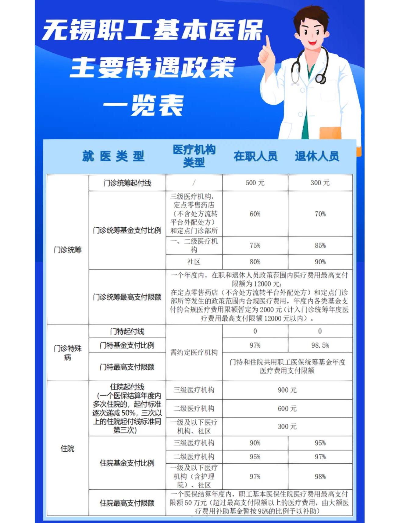 天津门诊看病医保怎么报销(退休后门诊看病医保怎么报销)